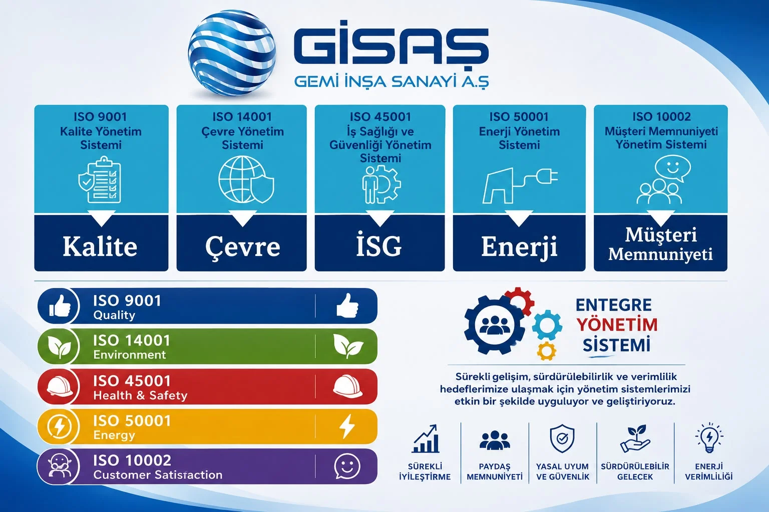 Gisaş Gemi İnşa