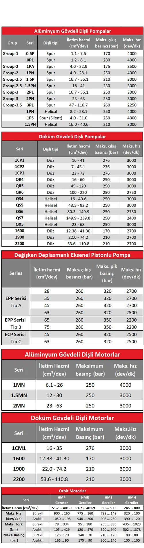 Custom Pump & Valve Manufacturing — Hema Endüstri A.Ş.