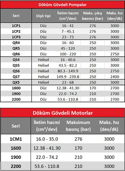 Demir Döküm Hizmetleri (Hema Döküm) — Hema Endüstri A.Ş.