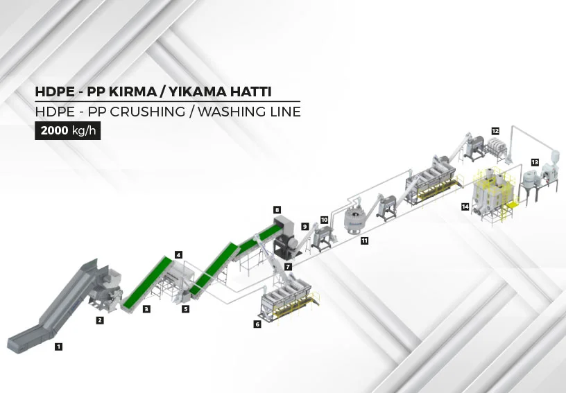 HDPE – PP Kırma / Yıkama Hattı — İnan Makina San. ve Tic. A.Ş.