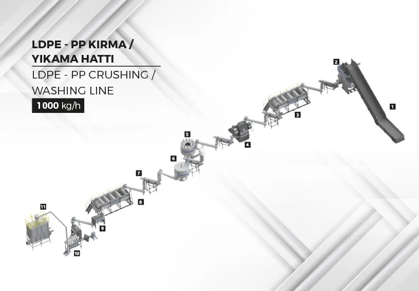 LDPE – PP Kırma / Yıkama Hattı — İnan Makina San. ve Tic. A.Ş.