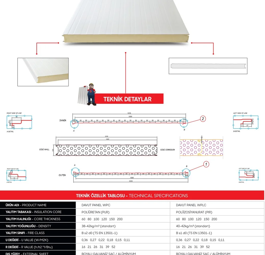 Cold Store Sandwich Panel — Davut Panel