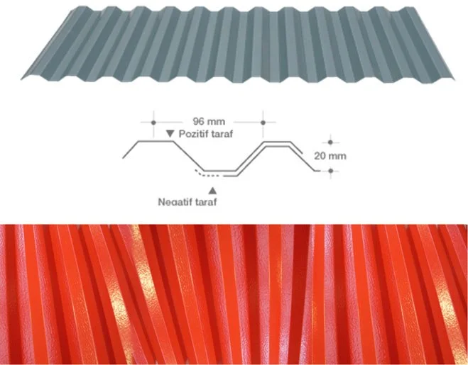 20/96 Trapezoidal Sheet — Trapez Panel