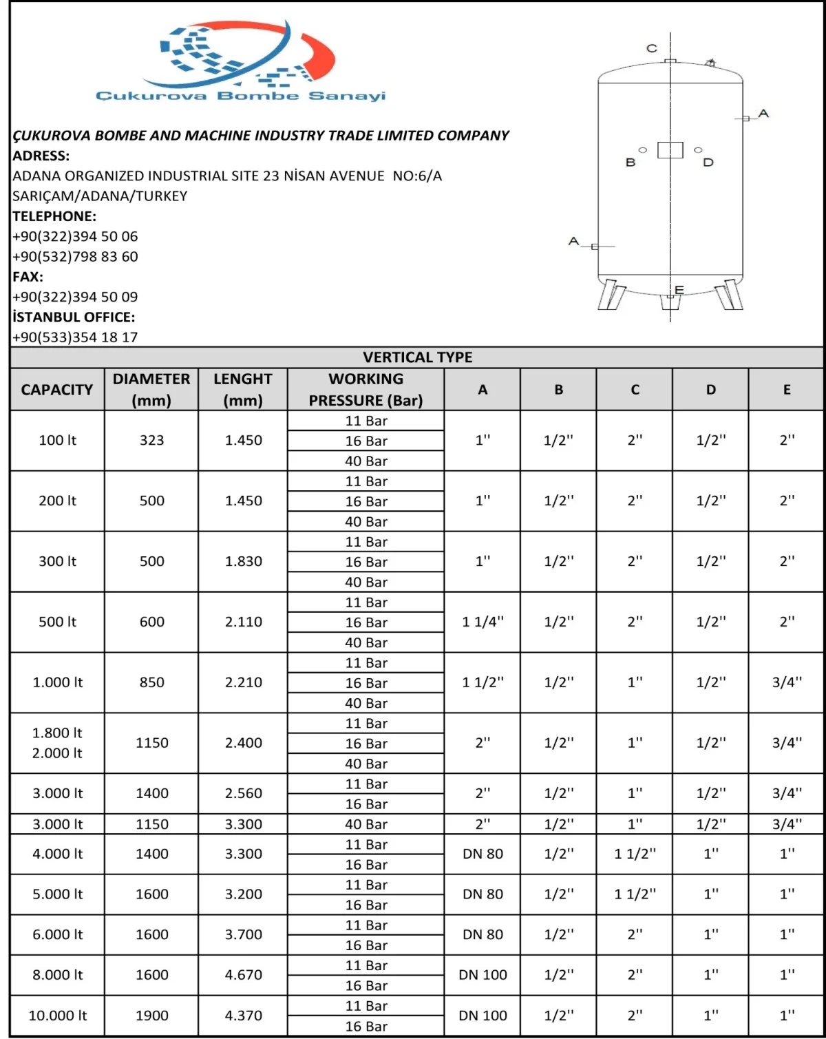 Pressed Elliptical and Torispherical Dished Heads — Çukurova Bombe ve Makina Sanayi Tic. Ltd. Şti.