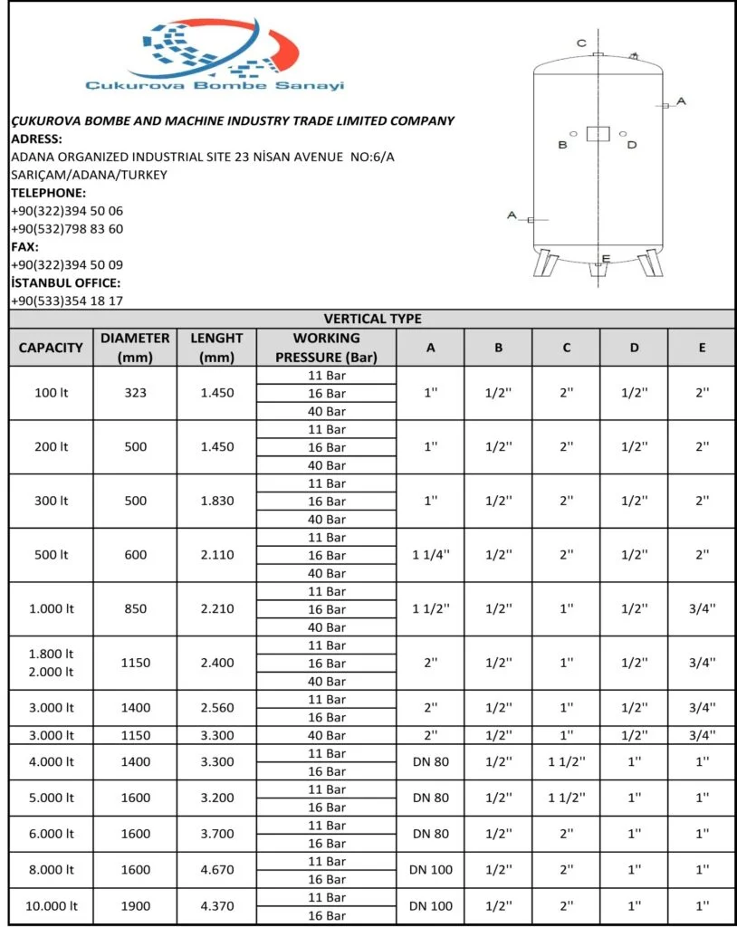 CE Certified Air Receivers — Çukurova Bombe ve Makina Sanayi Tic. Ltd. Şti.