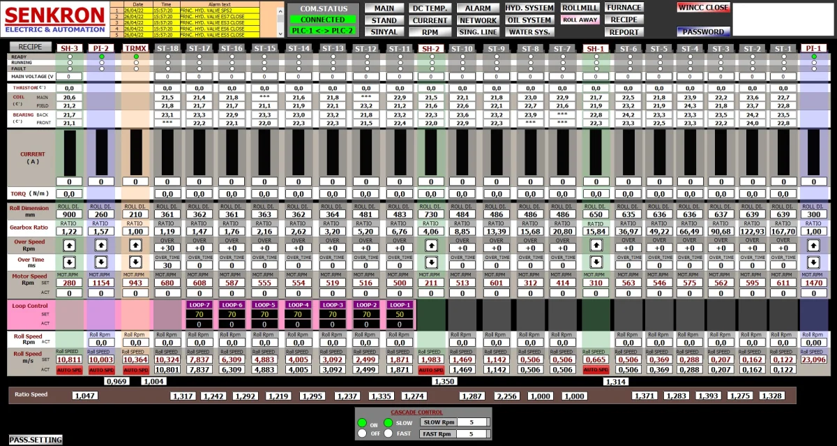 HMI/SCADA Applications — Senkron Elektrik