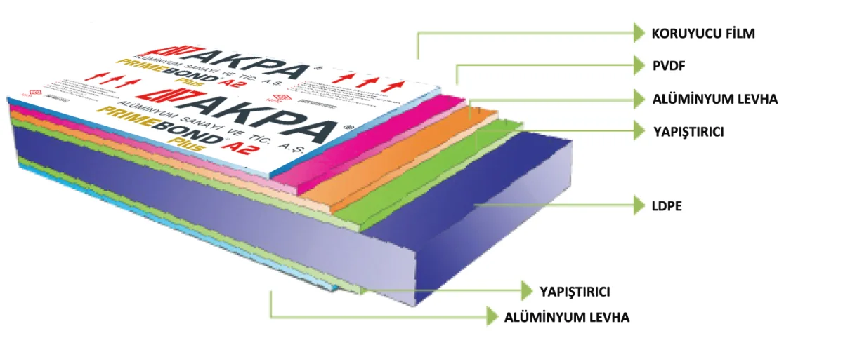 Aluminium Composite Panel — Akpa Alüminyum San. Tic. A.Ş.