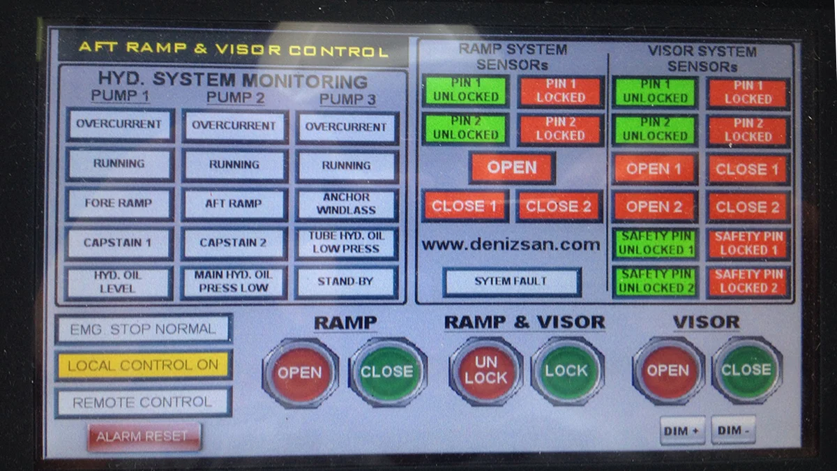 Hydraulic Automation and Control System Solutions — Denizsan Gemi Makine San. ve Tic. A.Ş.