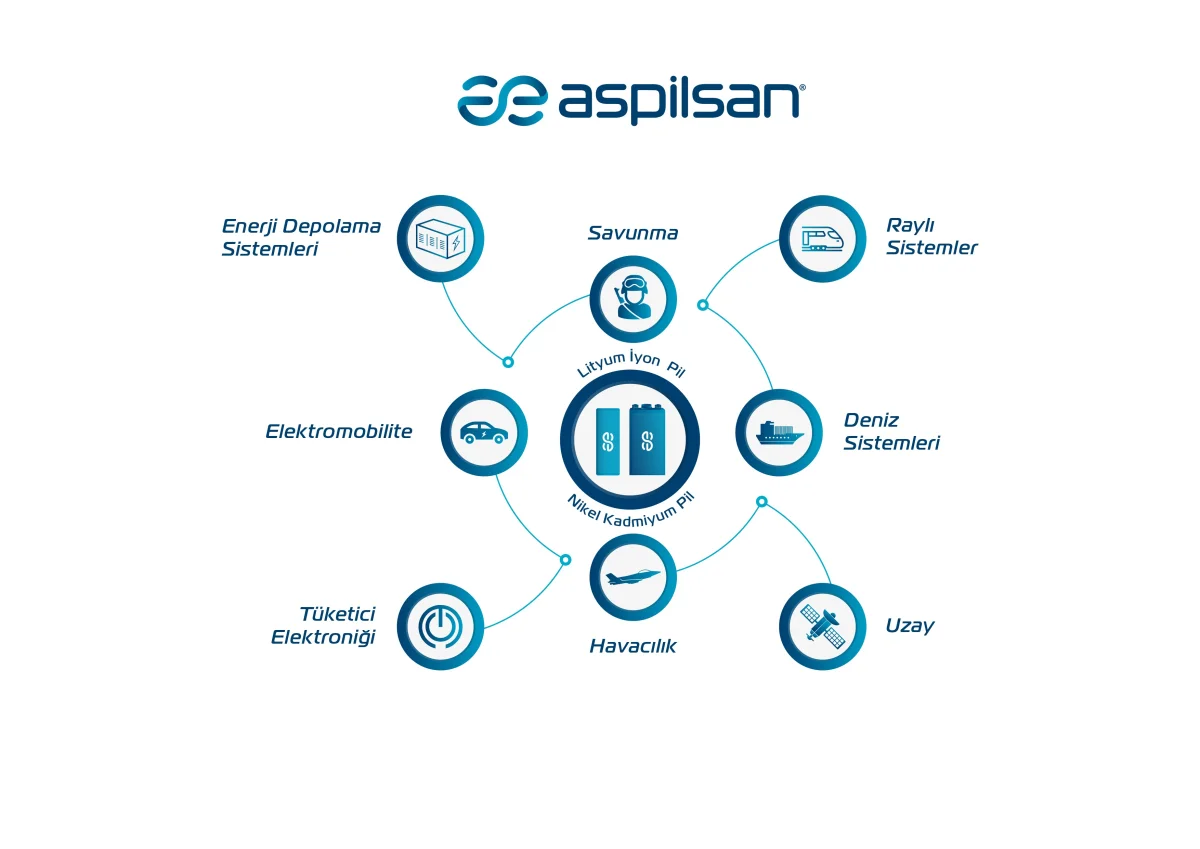 Custom Battery System Design — Aspilsan Enerji Sanayi ve Ticaret A.Ş.