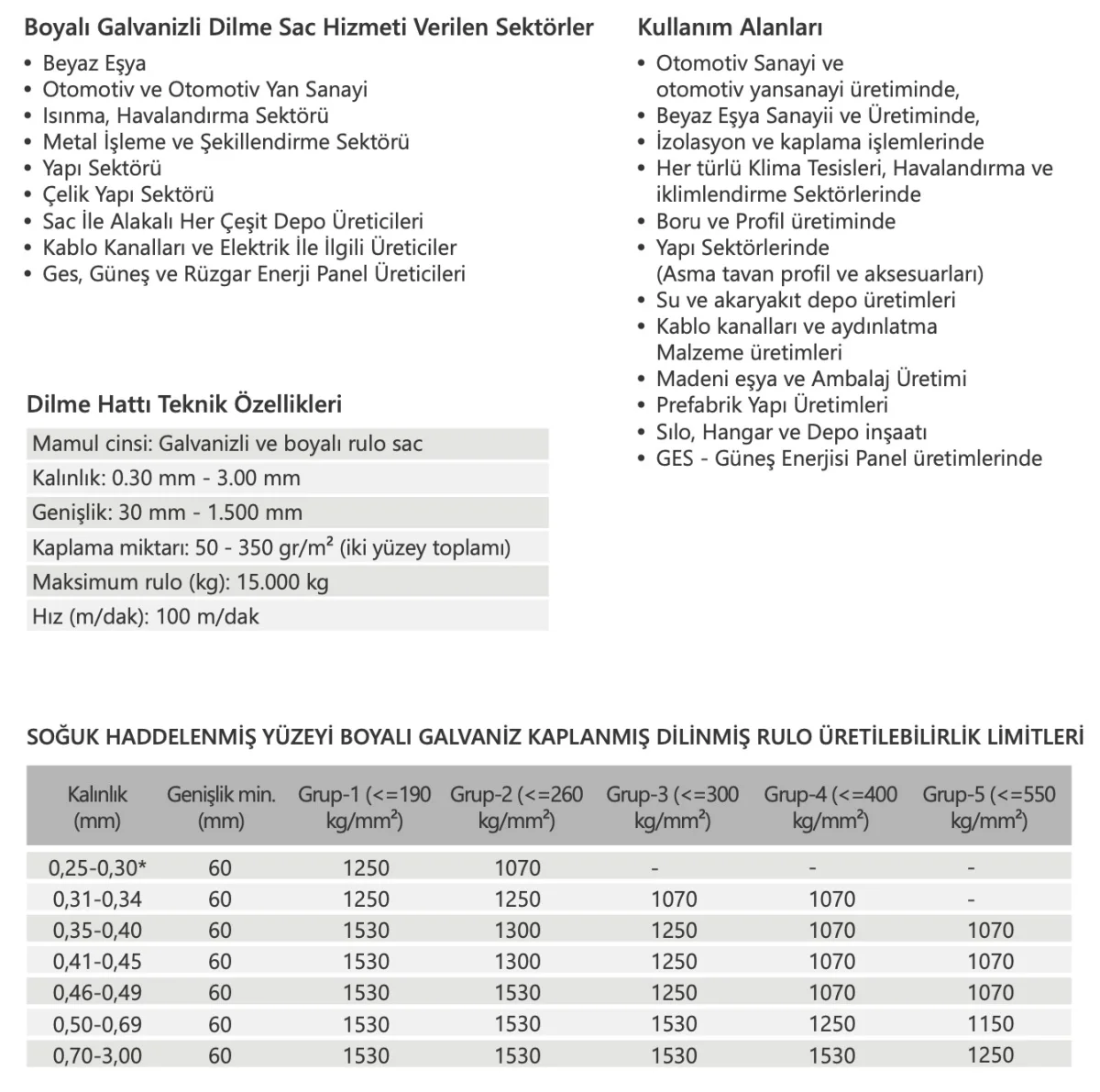 Coil Slitting Service — Birlik Galvaniz