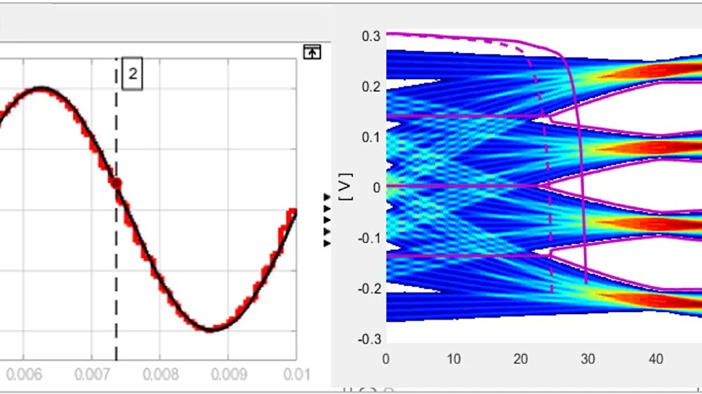 Structural Analysis — Figes A.Ş.