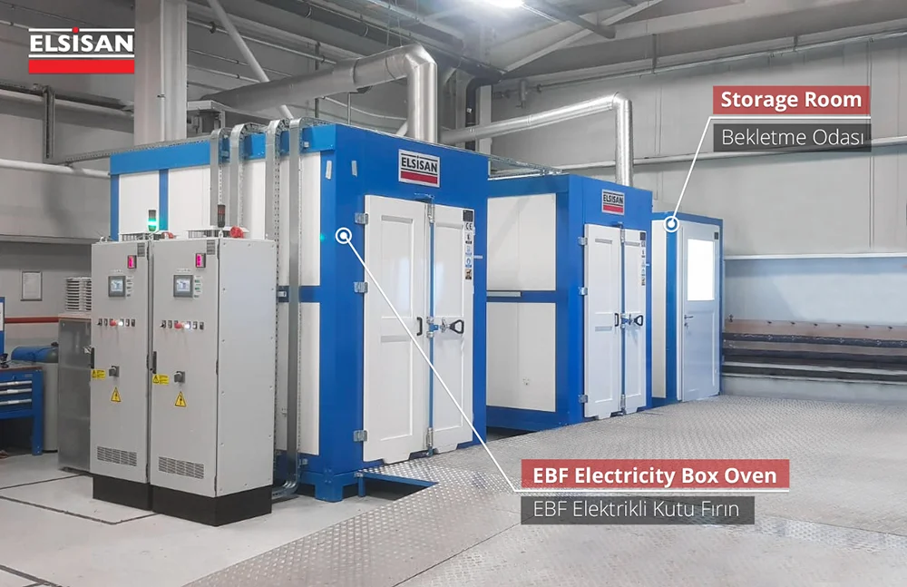 Box – Kutu Tipi Fırın — Elsisan Boya Cihaz ve Tesisleri İmalat San. ve Tic. A.Ş.