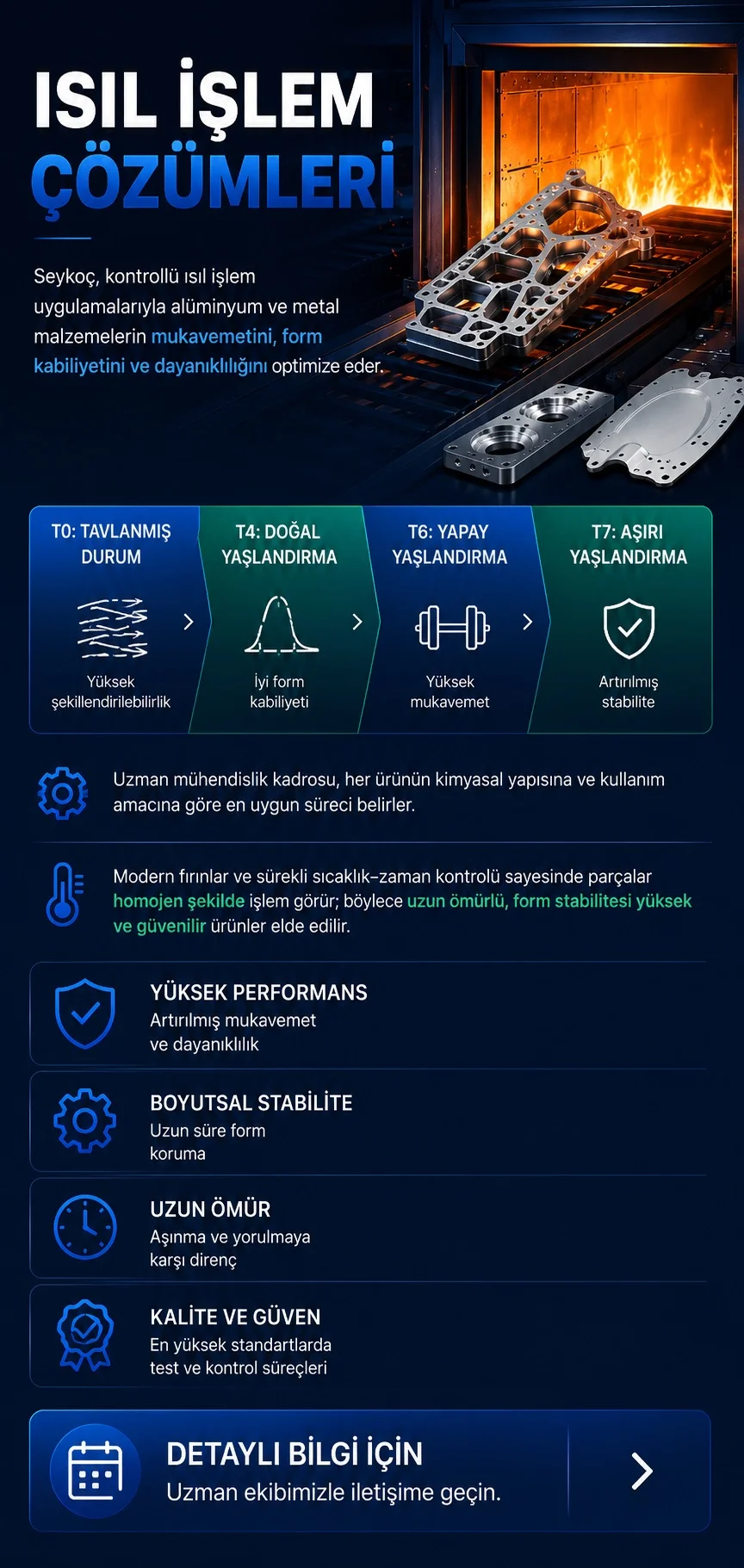 Seykoç Alüminyum Paz. ve San. Tic. Ltd. Şti.