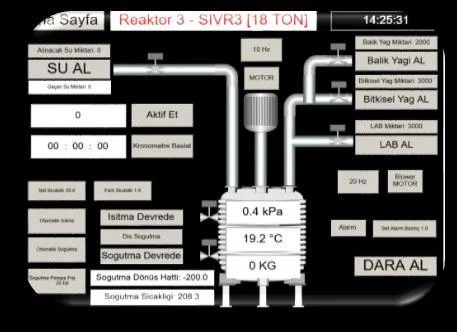 Process Automation, DCS and SCADA — OEL Elektronik Sanayi ve Ticaret Ltd. Şti.