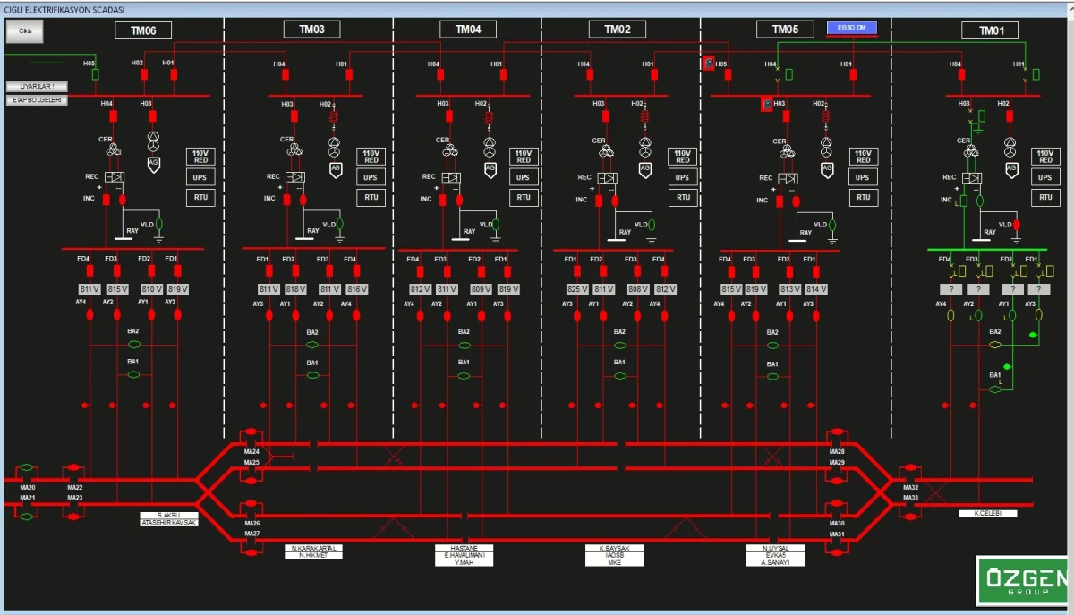 SCADA Integration — YT Control