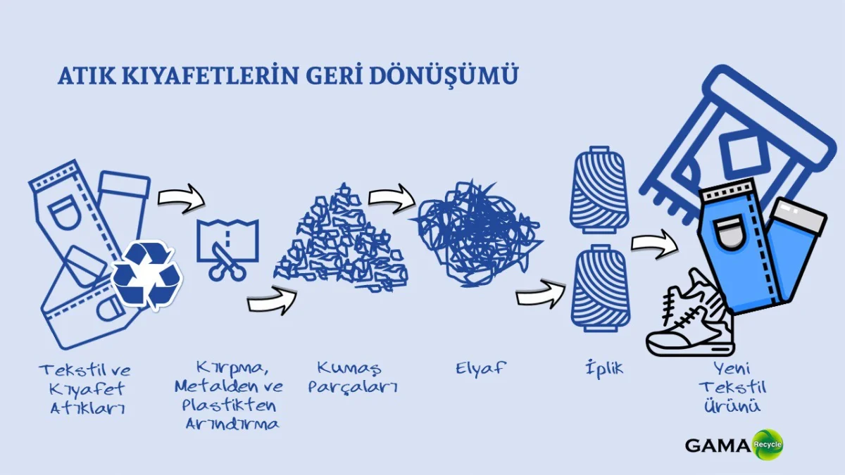 rPET Chip — Gama Recycle Sürdürülebilir Teknolojiler A.Ş.