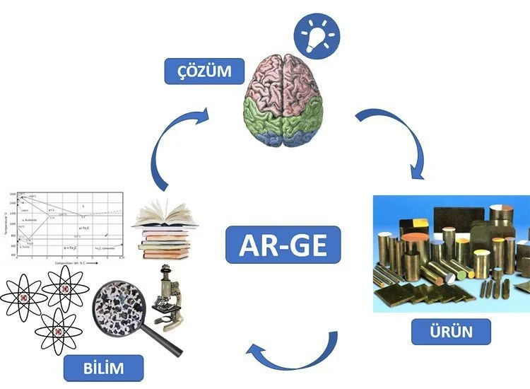 Cut-to-Length — Asil Çelik Sanayi ve Ticaret A.Ş.