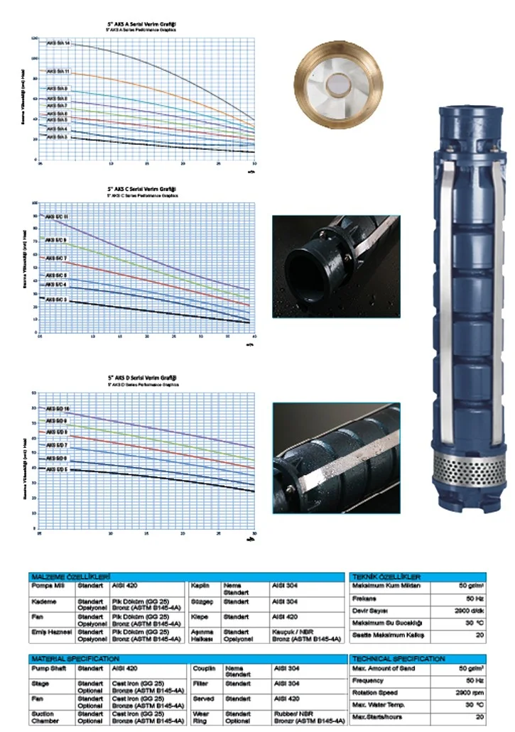 Pompa Servisi — Aksoylar Group (aks Motors & Pumps)