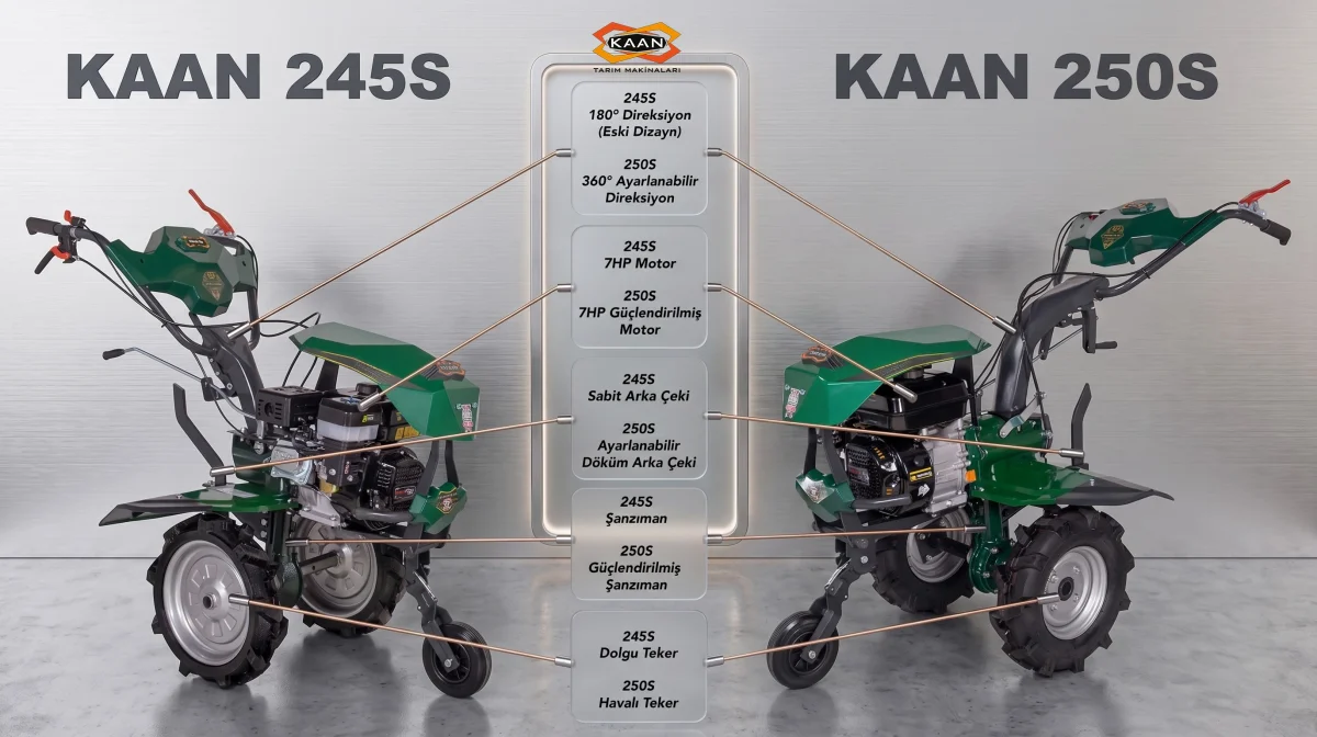 Agricultural Machine Spare Parts — Basmacıoğlu Makina Sanayi A.Ş.
